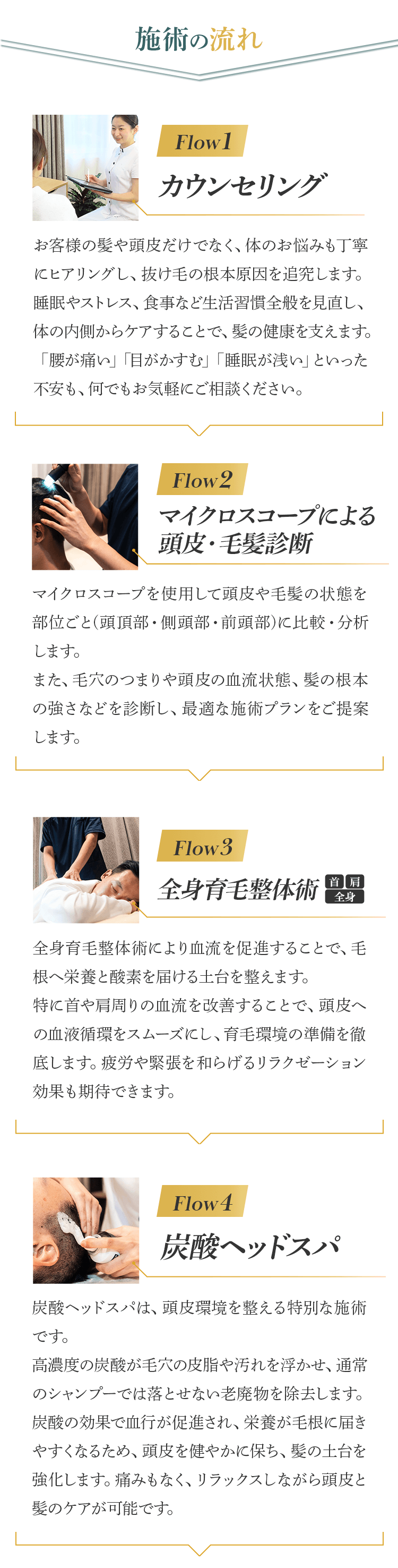 施術の流れ１