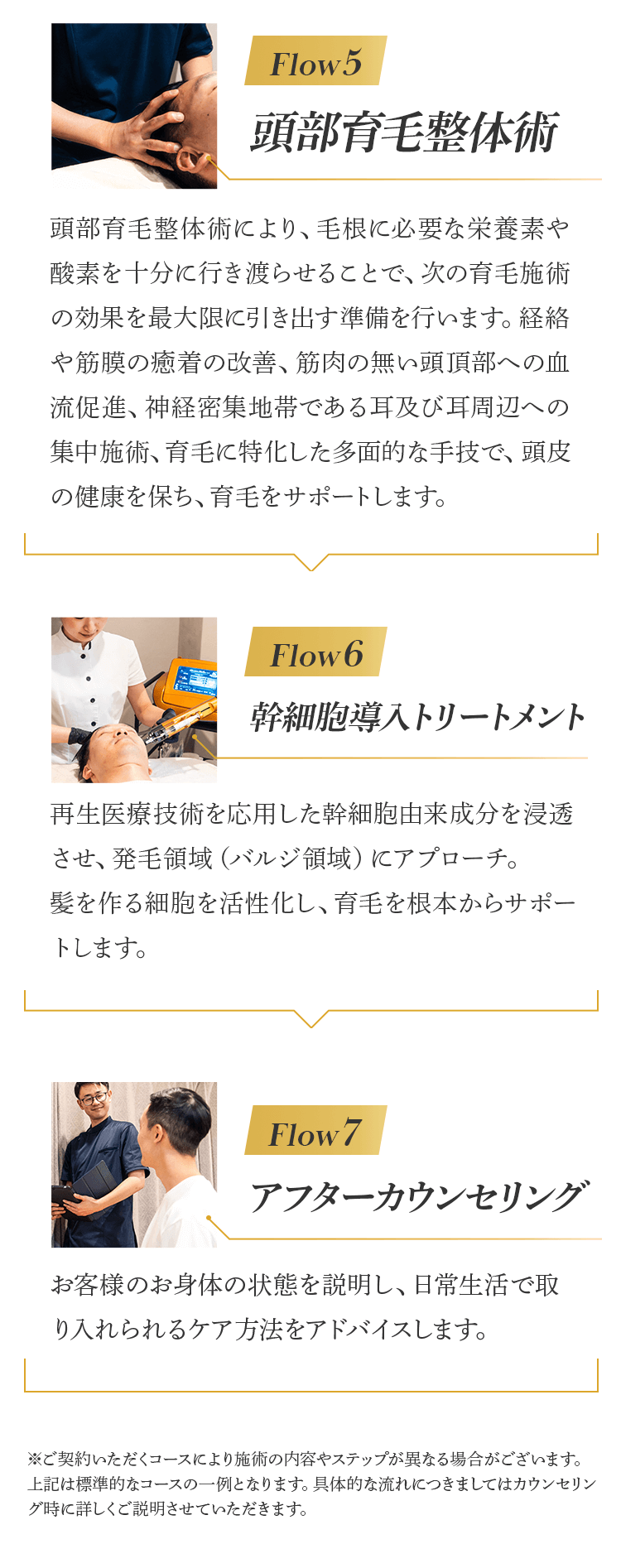 施術の流れ２