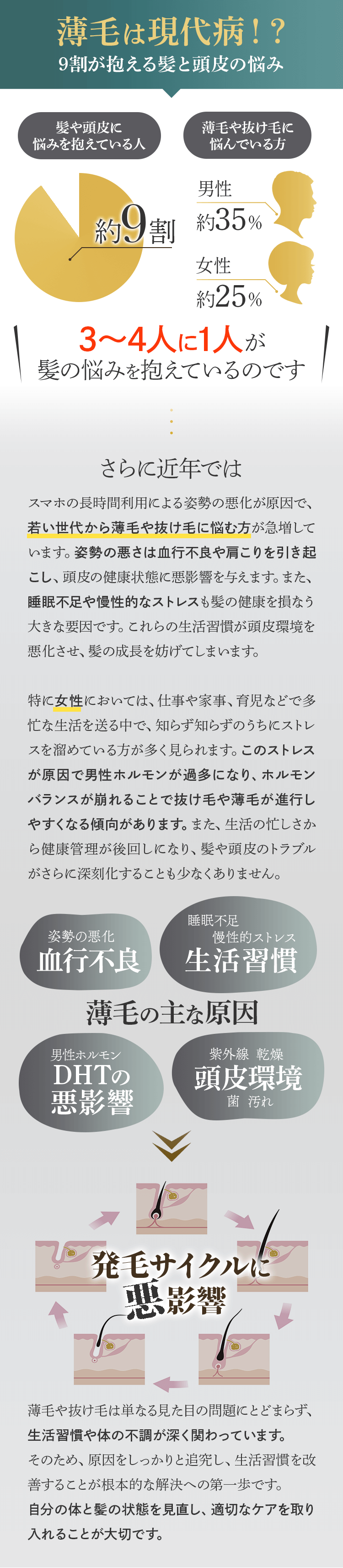 薄毛は現代病！？９割が抱える髪と頭皮の悩み